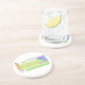 Periodensystem der Elemente Untersetzer (Seite)