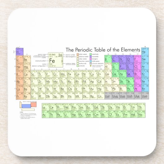 Periodensystem der Elemente Untersetzer (Vorderseite)