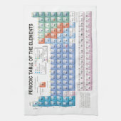 Periodensystem der Elemente völlig aktualisiert Geschirrtuch (Vertikal)