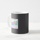 Periodensystem der Elemente Vollständig Aktualisie Kaffeetasse (Vorderseite Links)