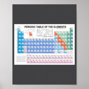 Periodensystem der Elemente vollständig aktualisie Poster