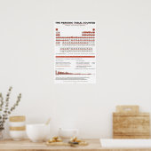 Periodensystem der Elemente - Weiß Poster (Küche)