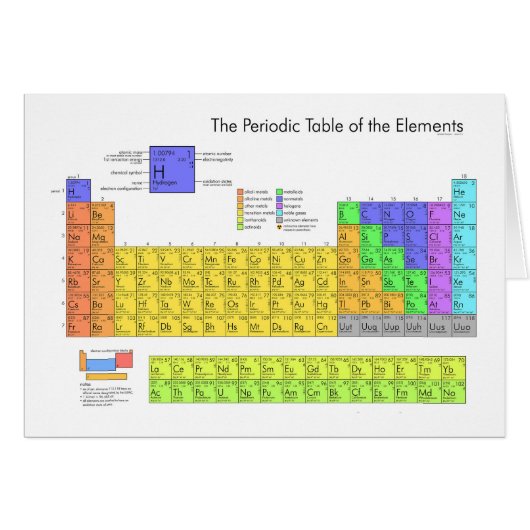 Periodensystem der Elemente Wissenschaftlich (Vorderseite (Horizontal))