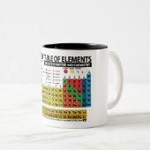 Periodensystem der Elemente Zweifarbige Tasse (VorderseiteRechts)