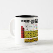 Periodensystem der Elemente Zweifarbige Tasse (Vorderseite Links)