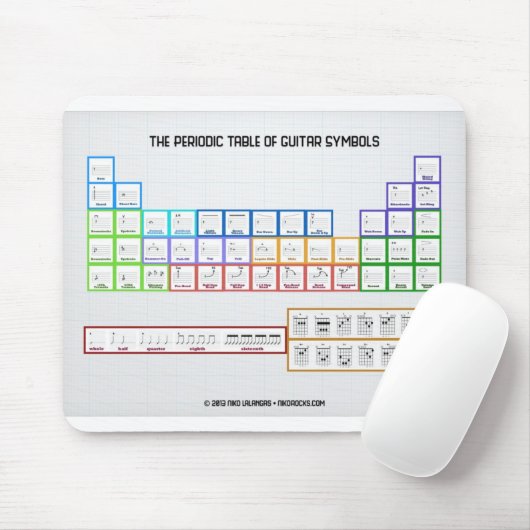 Periodensystem der Gitarren-Symbole Mousepad (Mit Mouse)