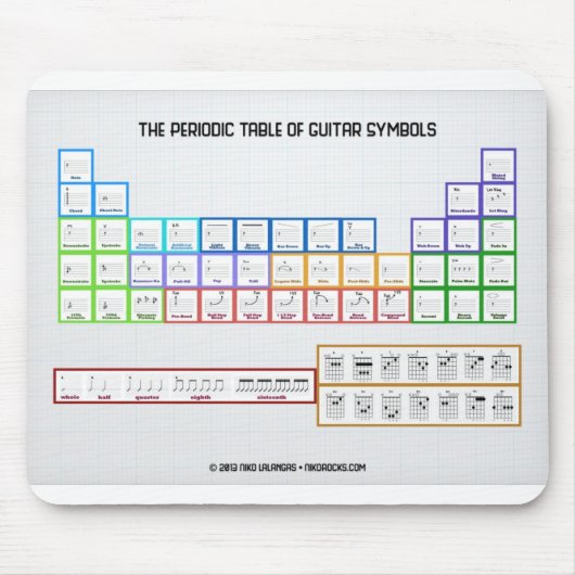 Periodensystem der Gitarren-Symbole Mousepad (Vorne)