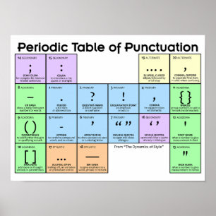 Periodensystem der Interpunktion Poster