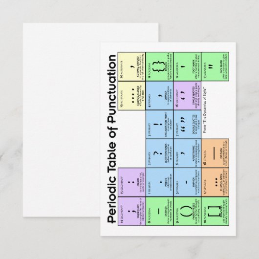 Periodensystem der Satzkarten Dankeskarte (Vorne/Hinten)