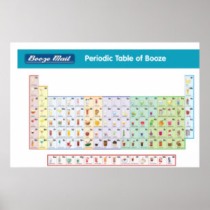 Periodensystem der Schnäpse Poster