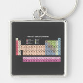 Periodensystem der Schwarzelemente Schlüsselanhänger (Vorne)