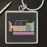 Periodensystem der Schwarzelemente Schlüsselanhänger<br><div class="desc">Um Ihre Kurse zu lernen,  kann dieser schwarze Schlüsselanhänger mit Ihnen überall mitgenommen werden. Es umfasst das Periodensystem der Elemente in pastellfarbenen Farben mit seinen 118 Elementen.</div>