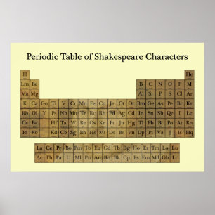 Periodensystem der Shakespeare-Charaktere Poster