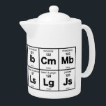 Periodensystem der Tees<br><div class="desc">Ein Periodensystem der verschiedenen Arten des Tees</div>