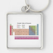 Periodensystem der Weißstoffe Schlüsselanhänger (Vorne)