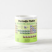 Periodensystem der zurückgewiesenen Elemente Kaffeetasse (Mittel)