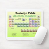 Periodensystem der zurückgewiesenen Elemente Mousepad (Mit Mouse)