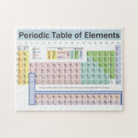 Periodensystem des Element-Puzzlespiels