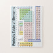 Periodensystem des Element-Puzzlespiels Puzzle (Vertikal)