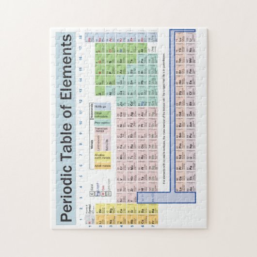 Periodensystem des Element-Puzzlespiels Puzzle (Vertikal)