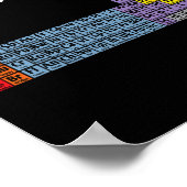 Periodensystem des Kletterns Bouldering Felsenklet Poster (Ecke)