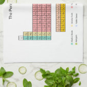 Periodensystem Handtuch (Gefaltet)