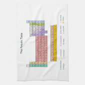 Periodensystem Handtuch (Vertikal)