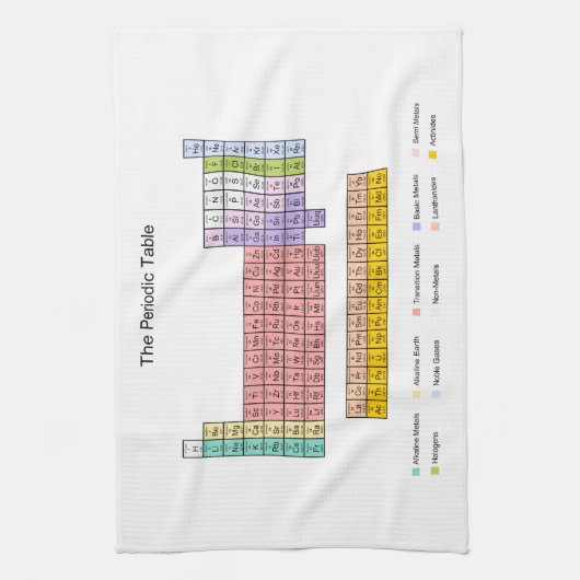 Periodensystem Handtuch (Vertikal)