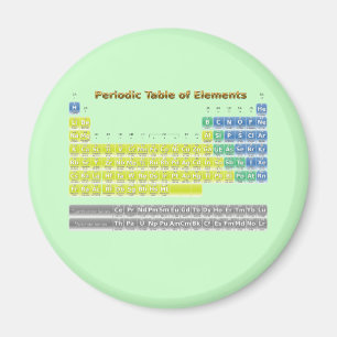 Periodensystem Magnet