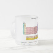 Periodensystem Mattglastasse (Vorderseite Links)