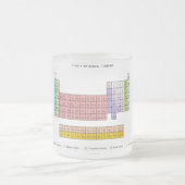 Periodensystem Mattglastasse (Mittel)