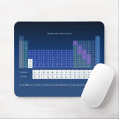Periodensystem-Mausunterlage Mousepad (Mit Mouse)