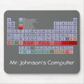 Periodensystem-Mausunterlage Mousepad (Vorne)