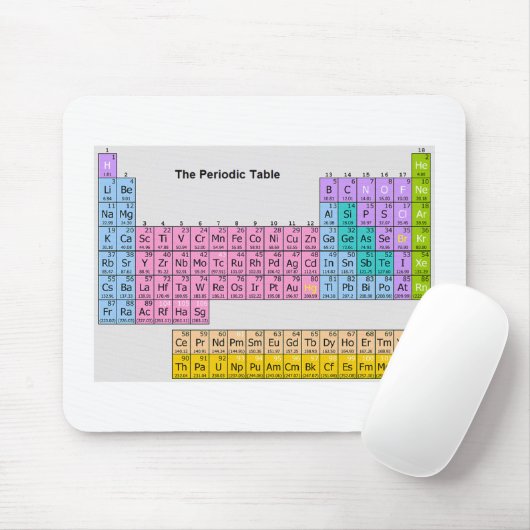 "Periodensystem" Mousepad (Mit Mouse)
