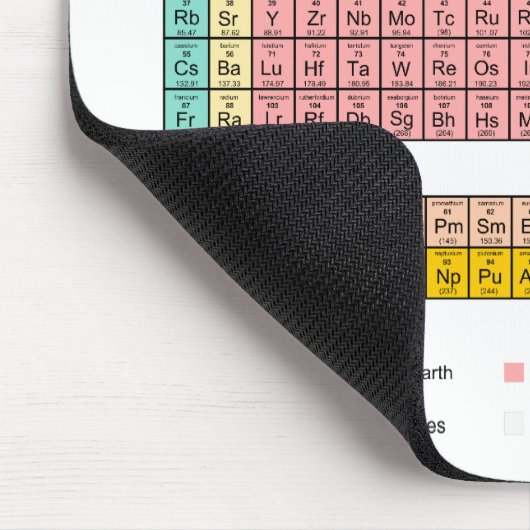 Periodensystem Mousepad (Ecke)