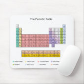 Periodensystem Mousepad (Mit Mouse)