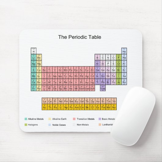 Periodensystem Mousepad (Mit Mouse)