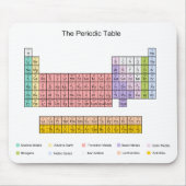 Periodensystem Mousepad (Vorne)