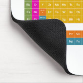 Periodensystem Mousepad (Ecke)