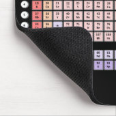 Periodensystem Mousepad (Ecke)