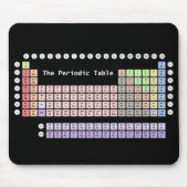 Periodensystem Mousepad (Vorne)