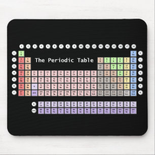 Periodensystem Mousepad