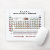 Periodensystem Mousepad (Mit Mouse)