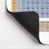Periodensystem Mousepad (Ecke)
