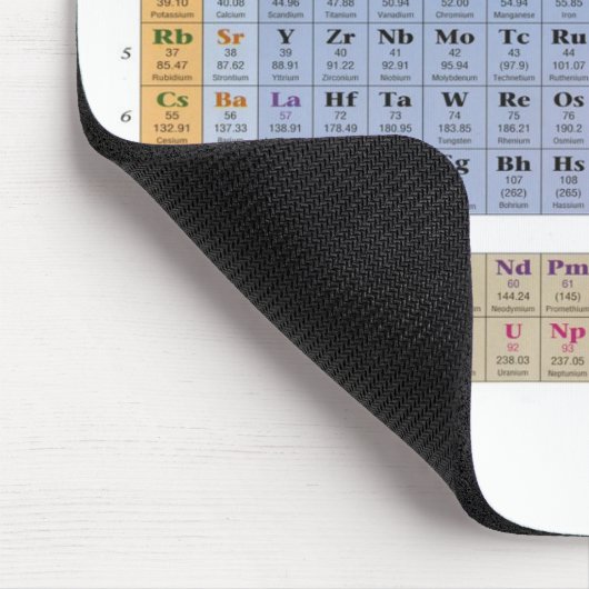 Periodensystem Mousepad (Ecke)