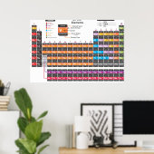Periodensystem Poster (Heimbüro)