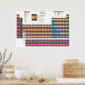 Periodensystem Poster (Küche)