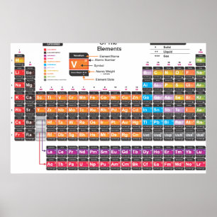Periodensystem Poster