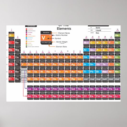 Periodensystem Poster (Vorne)