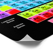 Periodensystem Poster (Ecke)